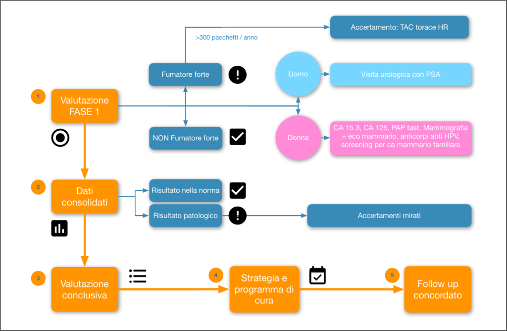 schema-advanced