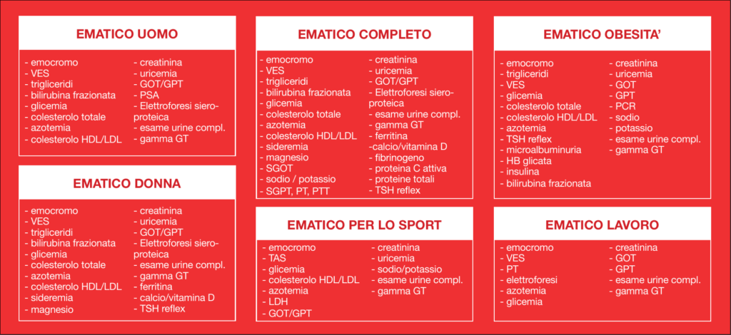 schema-ematico Check Up Ematico - Casa di Cura Piacenza